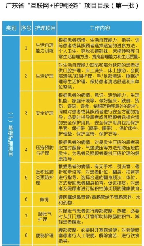 医疗特别护理下载地址大全 免费安全版推荐