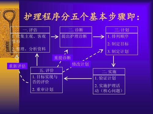 医疗特别护理官方正式版最新版下载安装教程详解