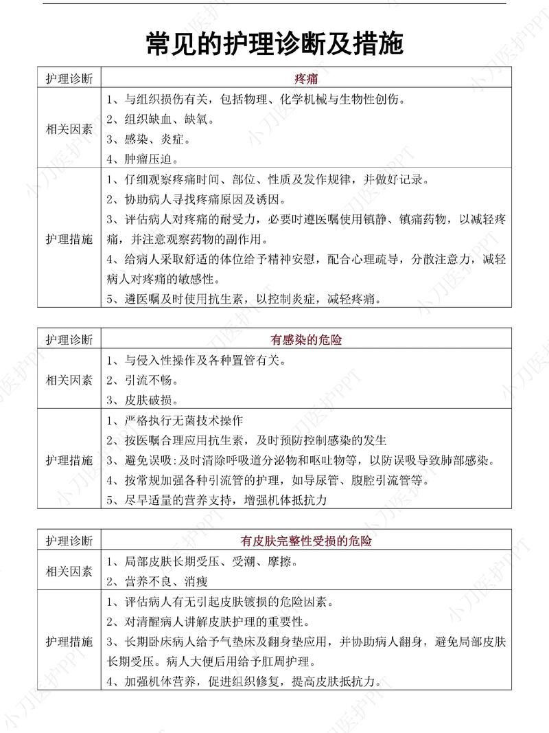 医疗特别护理怎么下载 常见问题解答汇总