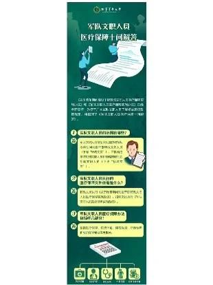 医疗特别护理怎么下载 常见问题解答汇总