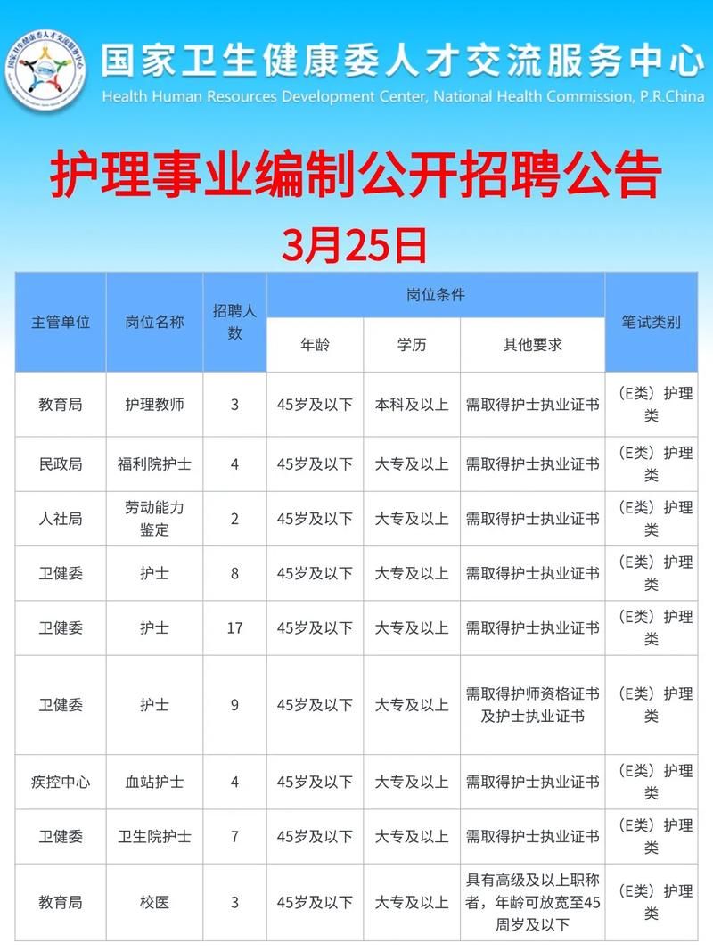 医疗特别护理更新地址通知 这些变化你要知道