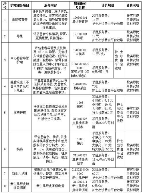 医疗特别护理最新服务项目 满足不同患者需求