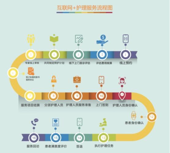 医疗特别护理最新服务项目 满足不同患者需求