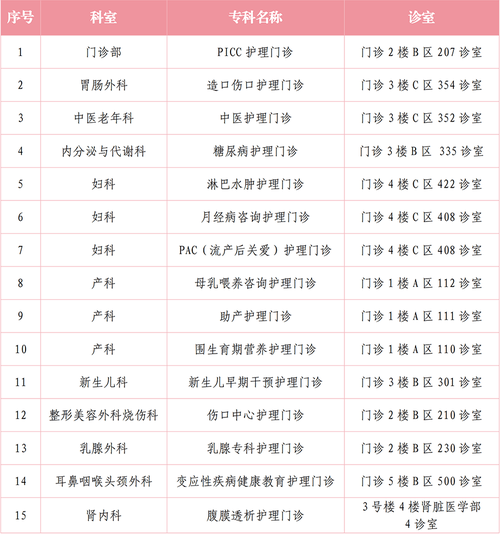 医疗特别护理最新版本是多少 教你快速查看当前版本