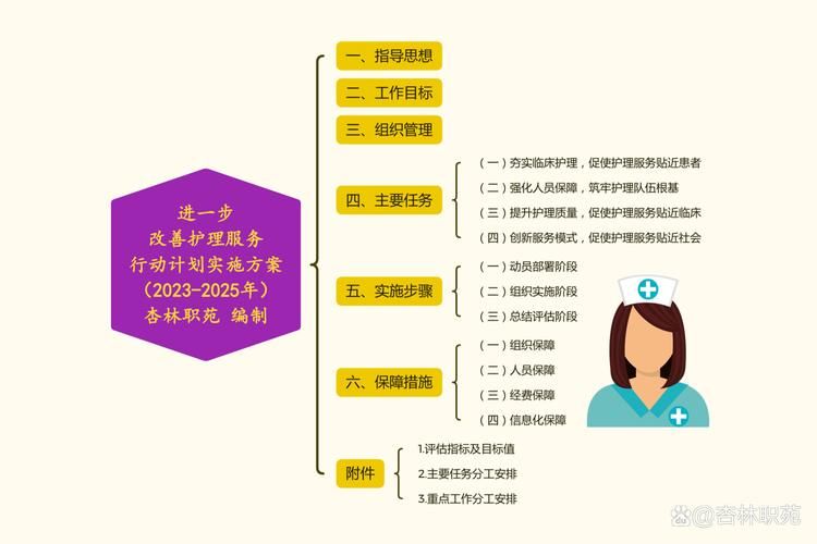 医疗特别护理最新版本是多少 教你快速查看当前版本