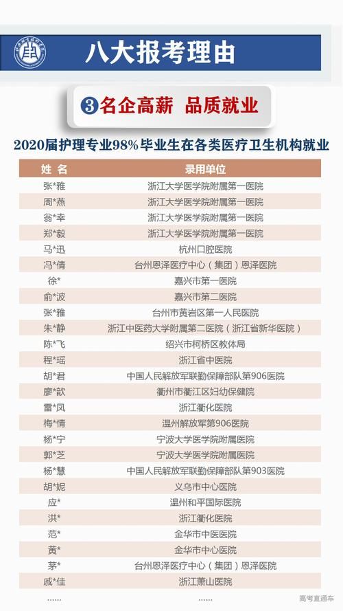 医疗特别护理最新版本是多少 教你快速查看当前版本