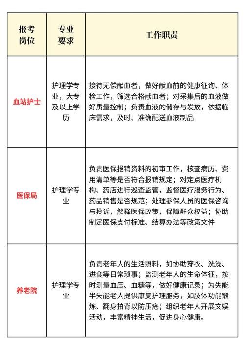 医疗特别护理最新版本是多少 教你快速查看当前版本