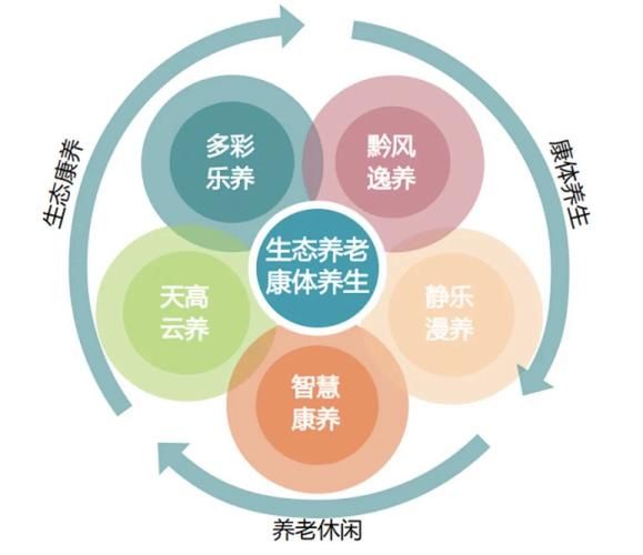 医疗特别护理最新版本是多少 教你快速查看当前版本