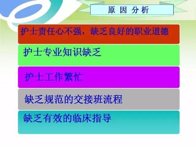 医疗特别护理游戏官网攻略 快速掌握护理知识