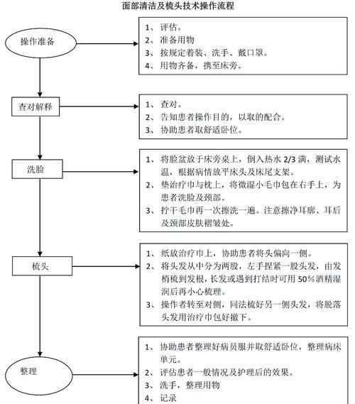 医疗特别护理版本大全 最新护理方法全面解析
