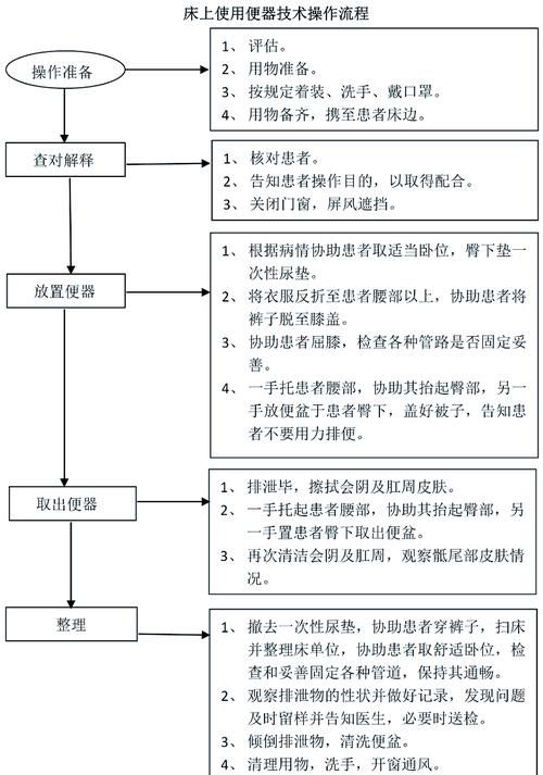 医疗特别护理版本大全 最新护理方法全面解析