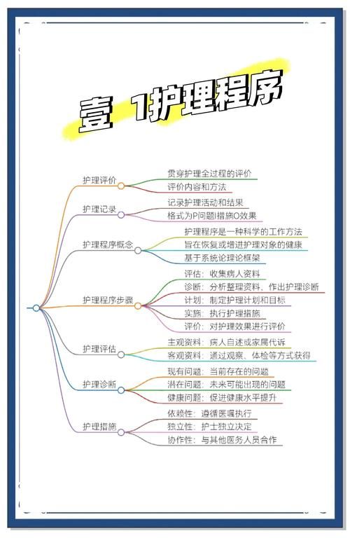 医疗特别护理版本大全 最新护理方法全面解析