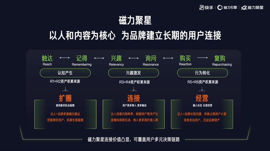 十二位女神最新版本上线啦快来体验全新内容