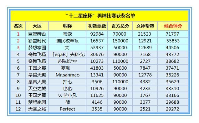 十二位女神汉化版下载指南 快速获取中文版游戏
