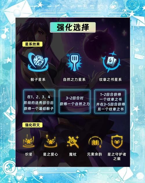 十二位女神游戏介绍如何快速上手与阵容搭配