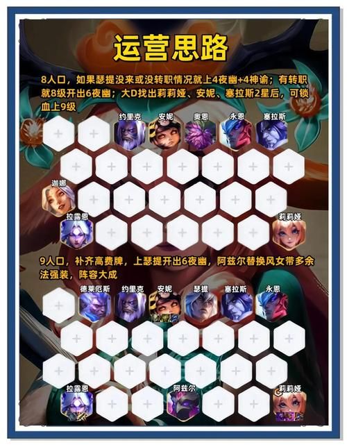 十二位女神游戏介绍如何快速上手与阵容搭配