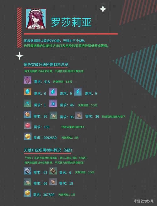 十二位女神游戏攻略快速升级与资源获取心得
