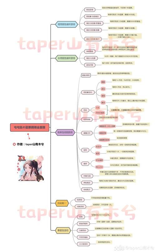 十二位女神游戏攻略快速升级与资源获取心得