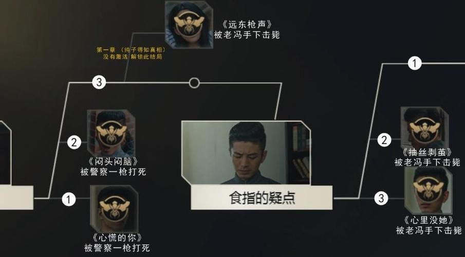 千金奴隶家家酒游戏隐藏任务 解锁所有结局攻略