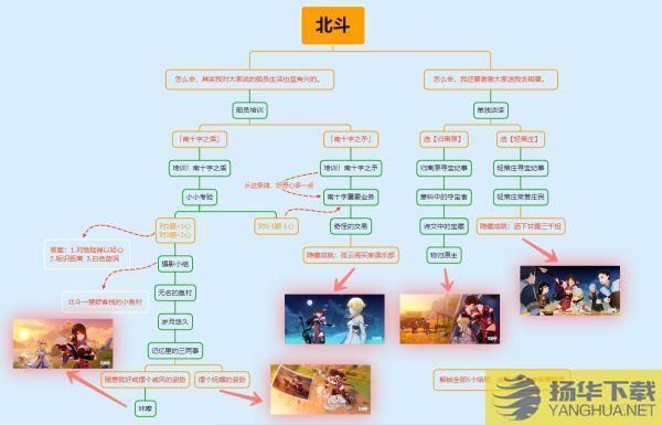千金奴隶家家酒游戏隐藏任务 解锁所有结局攻略