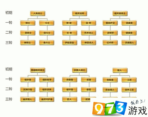 午夜天堂安卓游戏攻略 新手必看技巧分享