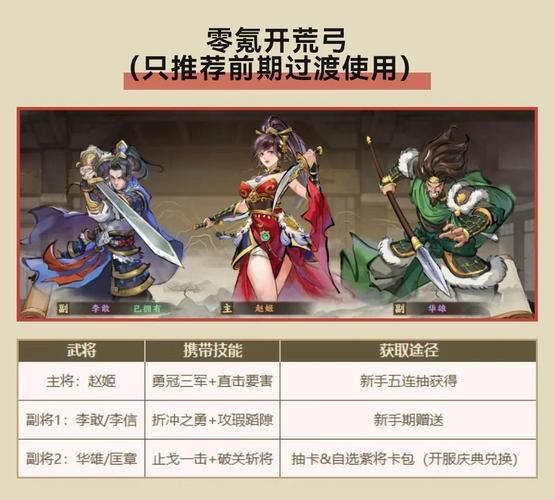 半老徐娘游戏攻略心得 角色培养与装备选择技巧