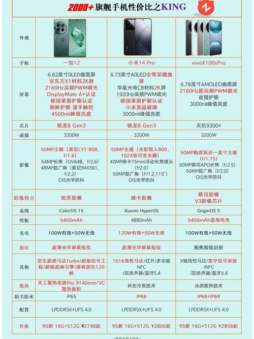 华贵至上安卓旗舰机皇性能与颜值并存