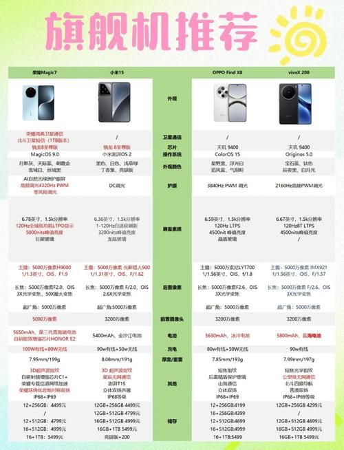 华贵至上版本大全热门推荐总有一款适合你