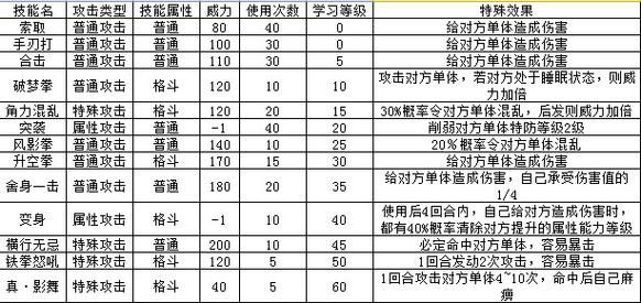 卡哇伊3版本大全功能特色全面解析