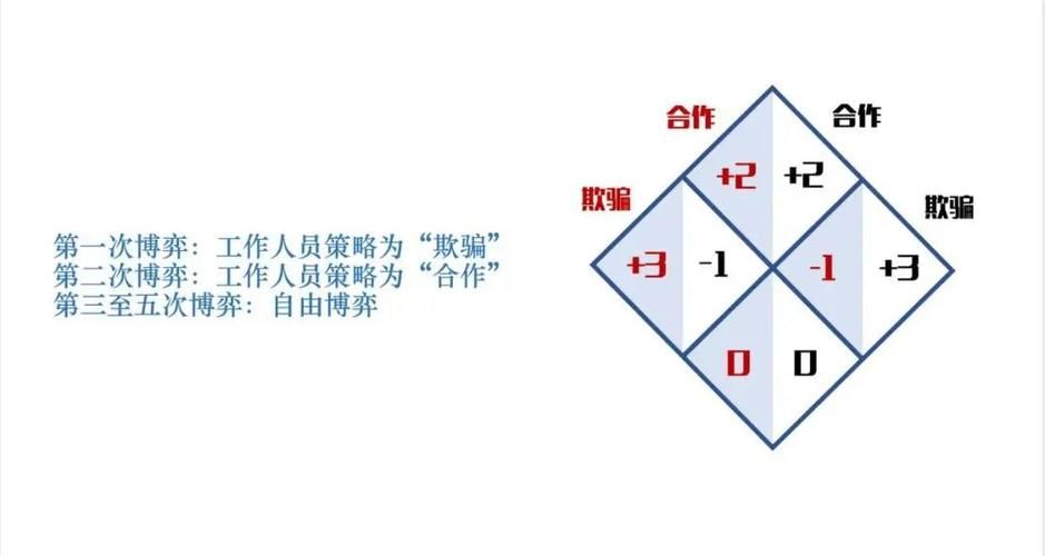 卡特尔模拟游戏介绍 了解经济博弈的乐趣