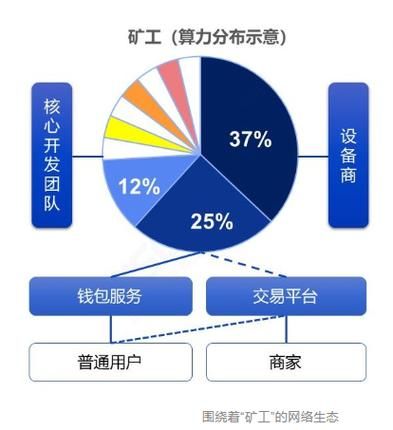 卡特尔模拟游戏介绍 了解经济博弈的乐趣