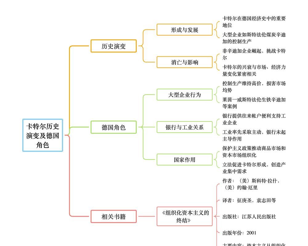 卡特尔模拟游戏介绍 了解经济博弈的乐趣