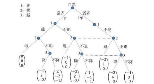 卡特尔模拟游戏介绍 了解经济博弈的乐趣