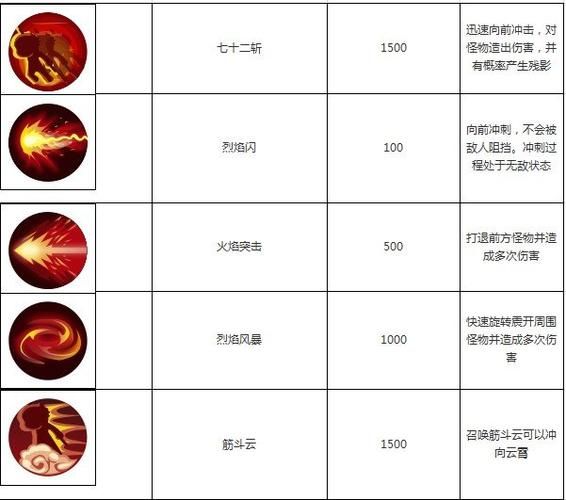 卡琳的私密操练游戏官网角色技能详解与培养建议