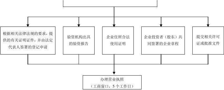 卢德岛官方网站注册流程详细步骤解析
