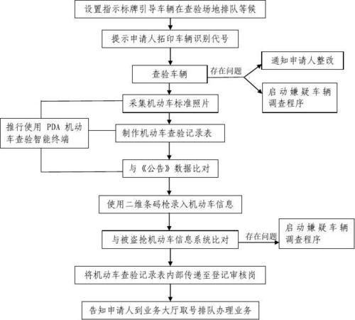 卢德岛官方网站注册流程详细步骤解析