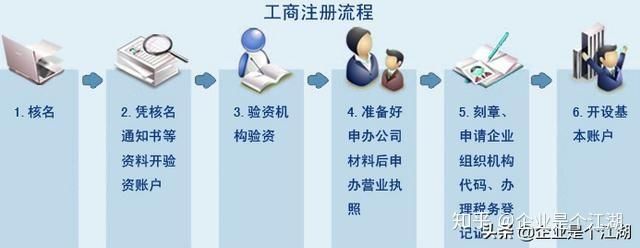 卢德岛官方网站注册流程详细步骤解析