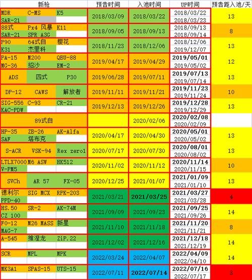 卵之少女官网注册教程和常见问题解答