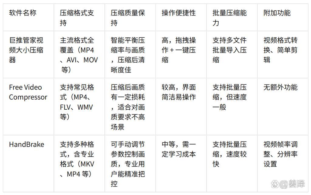 压缩工具版本大全哪款最好用实测推荐