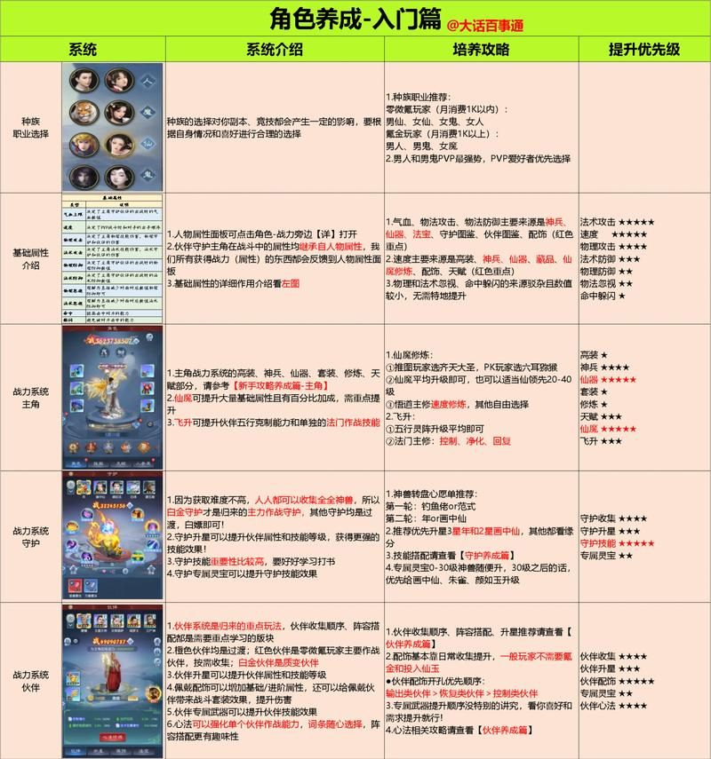 厚颜无耻的十四行诗游戏攻略角色培养与技能搭配