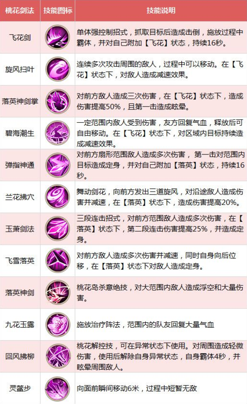 原型勇者官方网站角色介绍一览全英雄技能解析