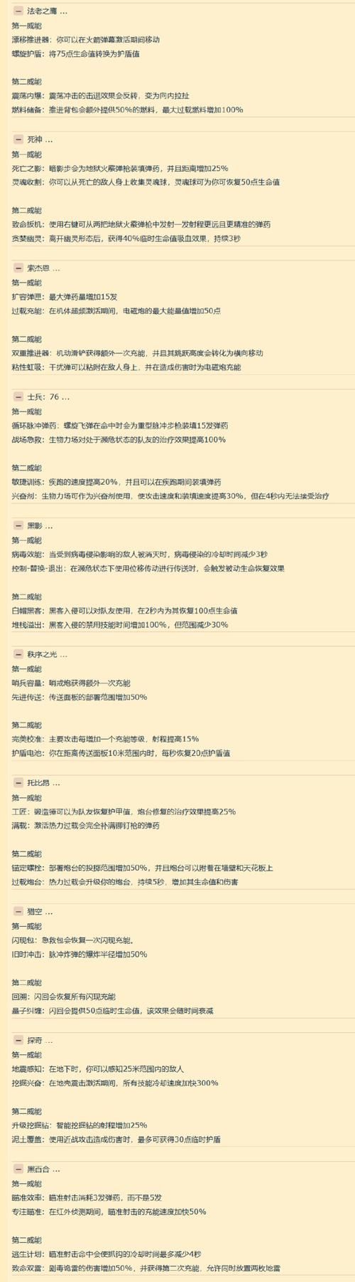 原型勇者官方网站角色介绍一览全英雄技能解析