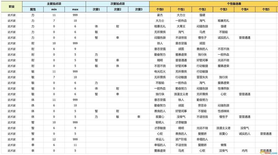 原型勇者游戏官网角色介绍与技能解析