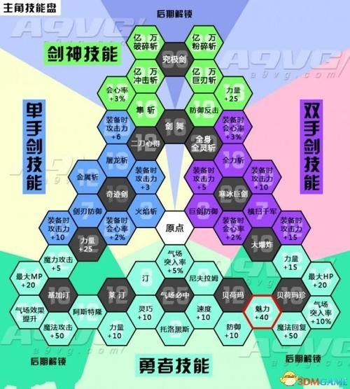 原型勇者游戏官网角色介绍与技能解析