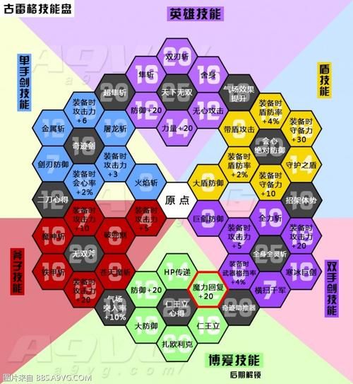 原型勇者游戏官网角色介绍与技能解析