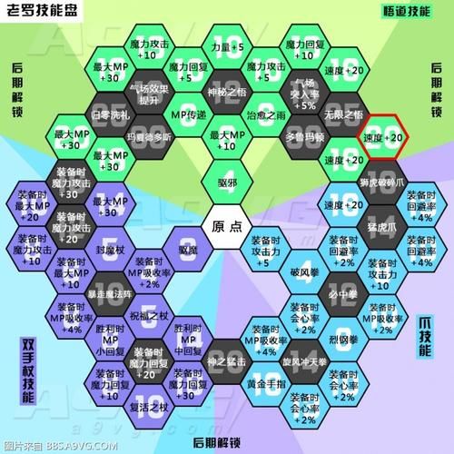 原型勇者游戏官网角色介绍与技能解析