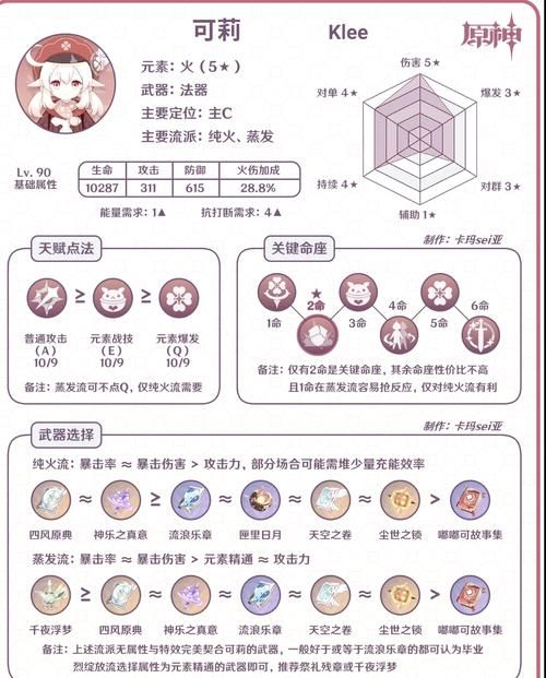 原神可莉的恶作剧游戏怎么玩 新手必看攻略指南