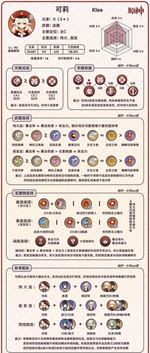 原神可莉的恶作剧绅士游戏攻略分享