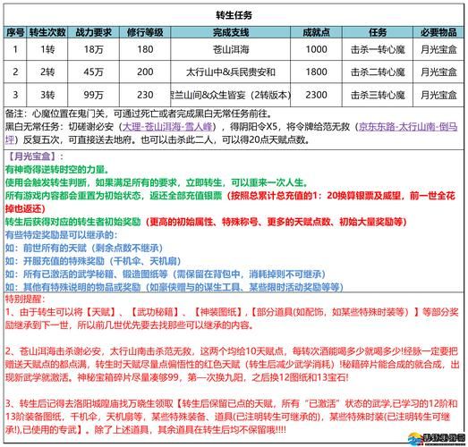 双修武林最新版本是多少 如何快速升级到最新版