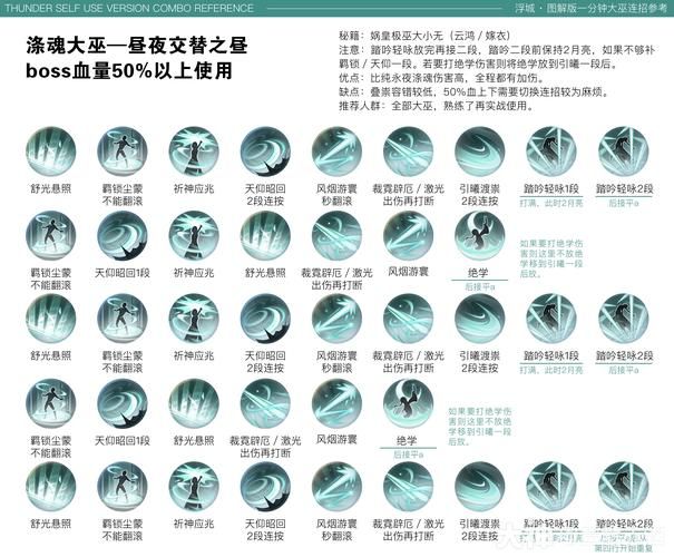 双修武林汉化版最新更新内容爆料 门派技能大调整